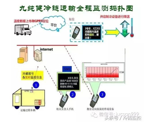 制冷行業真專家，為您的食品安全護航