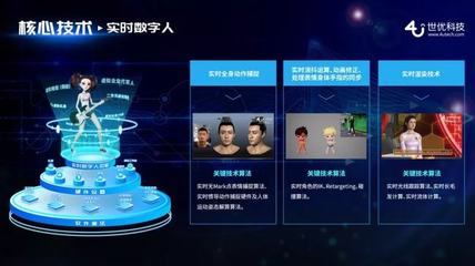 深耕實時虛擬技術研發 世優科技完成A+輪融資，加速企業創新與數字內容制作